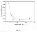 Fig. 08 - CRYSTAL OF XPA AND ERCC1 COMPLEX AND USES THEREOF