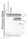 Fig. 06 - COMPOSITIONS AND METHODS FOR TREATING DIABETES USING LISOFYLLINE AND ISLET NEOGENESIS ASSOCIATED PEPTIDE