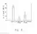 Fig. 07 - Pharmaceutical composition for inhibiting peritoneal dissemination