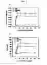 Fig. 05 - METHOD FOR CELL ADHESION AND WOUND HEALING