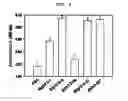 Fig. 12 - METHOD FOR CELL ADHESION AND WOUND HEALING