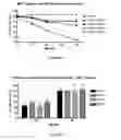 Fig. 03 - Variants of C-type natriuretic peptides