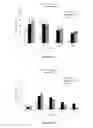 Fig. 07 - Variants of C-type natriuretic peptides