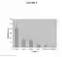 Fig. 09 - Methods and compositions for inhibiting angiogenesis