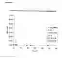 Fig. 02 - Analysis of amino acid copolymer compositions