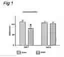 Fig. 02 - Supporting activities of daily living