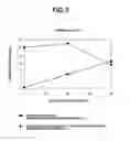 Fig. 02 - PYRIDINE DERIVATIVE CONTAINING ((PHOSPHONOOXY)METHYL)PYRIDINIUM RING, AND ANTIFUNGAL AGENT CONTAINING THESE DERIVATIVE