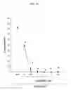 Fig. 06 - Compounds, compositions and methods for preventing neurodegeneration in acute and chronic injuries in the central nervous system