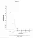Fig. 07 - Compounds, compositions and methods for preventing neurodegeneration in acute and chronic injuries in the central nervous system