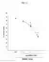 Fig. 09 - Compounds, compositions and methods for preventing neurodegeneration in acute and chronic injuries in the central nervous system