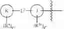 Fig. 07 - Modulators of LXR