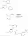 Fig. 49 - Modulators of LXR