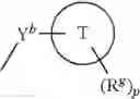 Fig. 06 - Azetidine compound and pharmaceutical use thereof