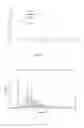 Fig. 06 - Crystalline forms of bosentan