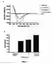 Fig. 02 - Compounds, Compositions, and Methods for the Treatment of Beta-Amyloid Diseases and Synucleinopathies