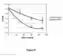 Fig. 09 - Antidotes to antisense compounds
