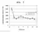 Fig. 05 - PROPHYLACTIC OR THERAPEUTIC AGENT FOR ATTENTION DEFICIT/HYPERACTIVITY DISORDER