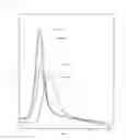 Fig. 07 - Aluminum chelate latent curing agent and production method thereof