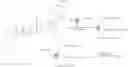 Fig. 47 - Branched water-soluble polymers and their conjugates
