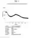 Fig. 02 - SOLID-STATE FORM OF AMG 706 AND PHARMACEUTICAL COMPOSITIONS THEREOF