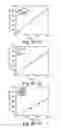 Fig. 22 - Intracorporeal gas exchange devices, systems and methods