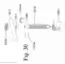 Fig. 29 - Devices and methods for dynamic fixation of skeletal structure