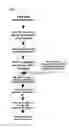 Fig. 02 - Method of Making Suture-Less Hollow Scaffolds