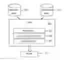 Fig. 01 - Scheduling method and system for synchronization of material flows in batch process industry