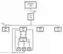 Fig. 01 - Arrangement for identifying uncontrolled events at the process module level and methods thereof