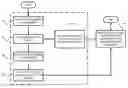 Fig. 01 - Methods and apparatus to predict etch rate uniformity for qualification of a plasma chamber