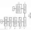 Fig. 02 - Methods and apparatus to predict etch rate uniformity for qualification of a plasma chamber