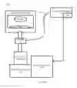 Fig. 07 - Arrangement for identifying uncontrolled events at the process module level and methods thereof