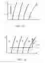 Fig. 02 - Method for position feedback based control for overload protection
