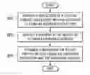 Fig. 01 - Fault tolerant flight control system