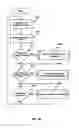 Fig. 07 - Reactive replenishable device management