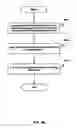 Fig. 08 - Reactive replenishable device management