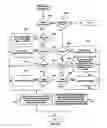 Fig. 22 - Reactive replenishable device management