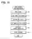 Fig. 09 - Vehicle motion control device