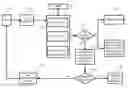 Fig. 01 - Methods and apparatus for predictive preventive maintenance of processing chambers