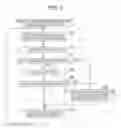 Fig. 08 - APPARATUS CONTROL BASED ON VISUAL LIP SHARE RECOGNITION