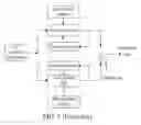 Fig. 06 - Method and device for updating status of synthesis filters