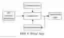 Fig. 07 - Method and device for updating status of synthesis filters