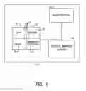 Fig. 02 - Intelligent home automation