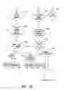 Fig. 04 - Intelligent home automation