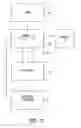 Fig. 08 - Intelligent home automation