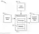 Fig. 01 - Integration of physiological models in medical decision support systems