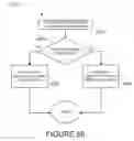 Fig. 82 - Methods and systems for resource and organization achievement