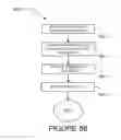 Fig. 83 - Methods and systems for resource and organization achievement