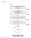Fig. 85 - Methods and systems for resource and organization achievement
