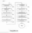 Fig. 87 - Methods and systems for resource and organization achievement